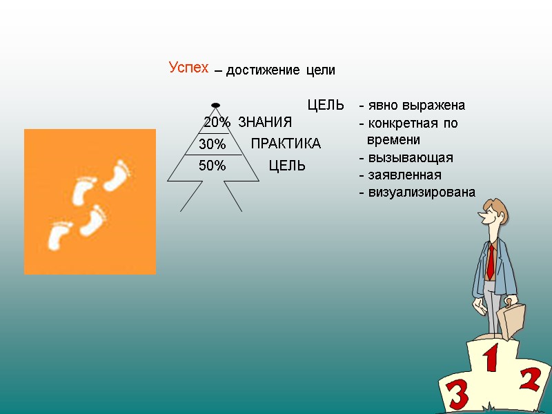 Успех 50% – достижение цели ЦЕЛЬ ЦЕЛЬ  явно выражена  конкретная по 